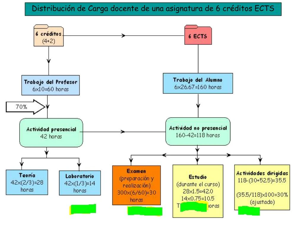 Ppt Referencias Proyecto De Innovaci N Docente Uco Experiencias