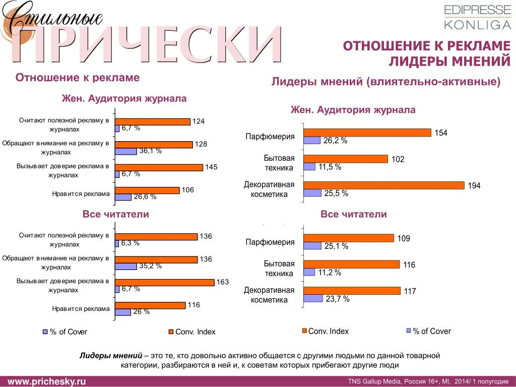 Категория отношения и реклама Категория отношения и реклама