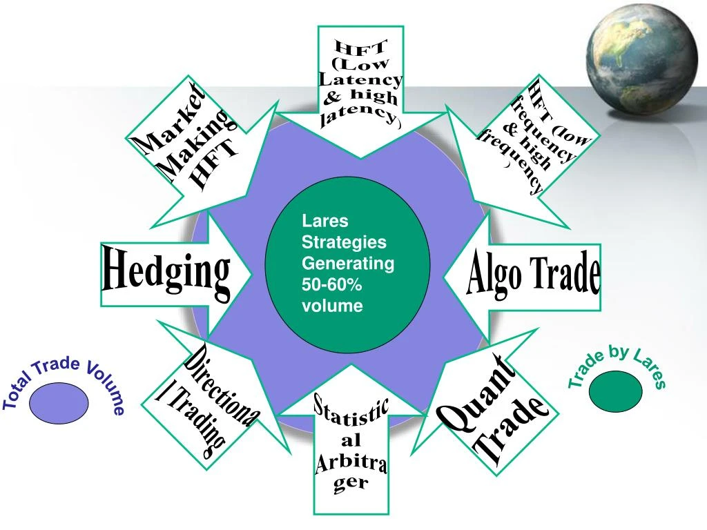 Quant researcher for alternative liquid trading strategies