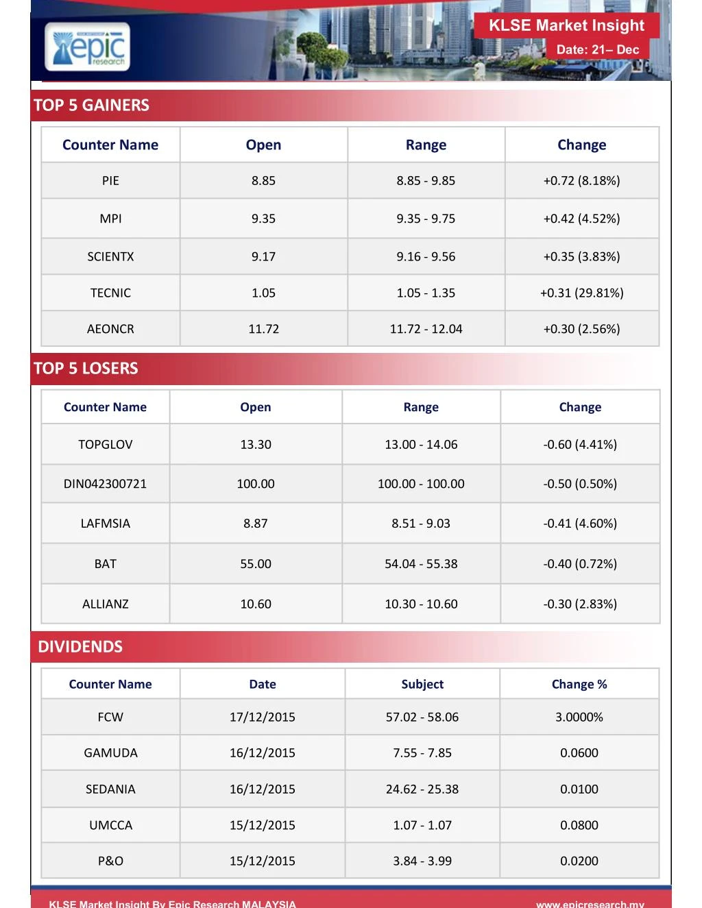 Epic forex complaints