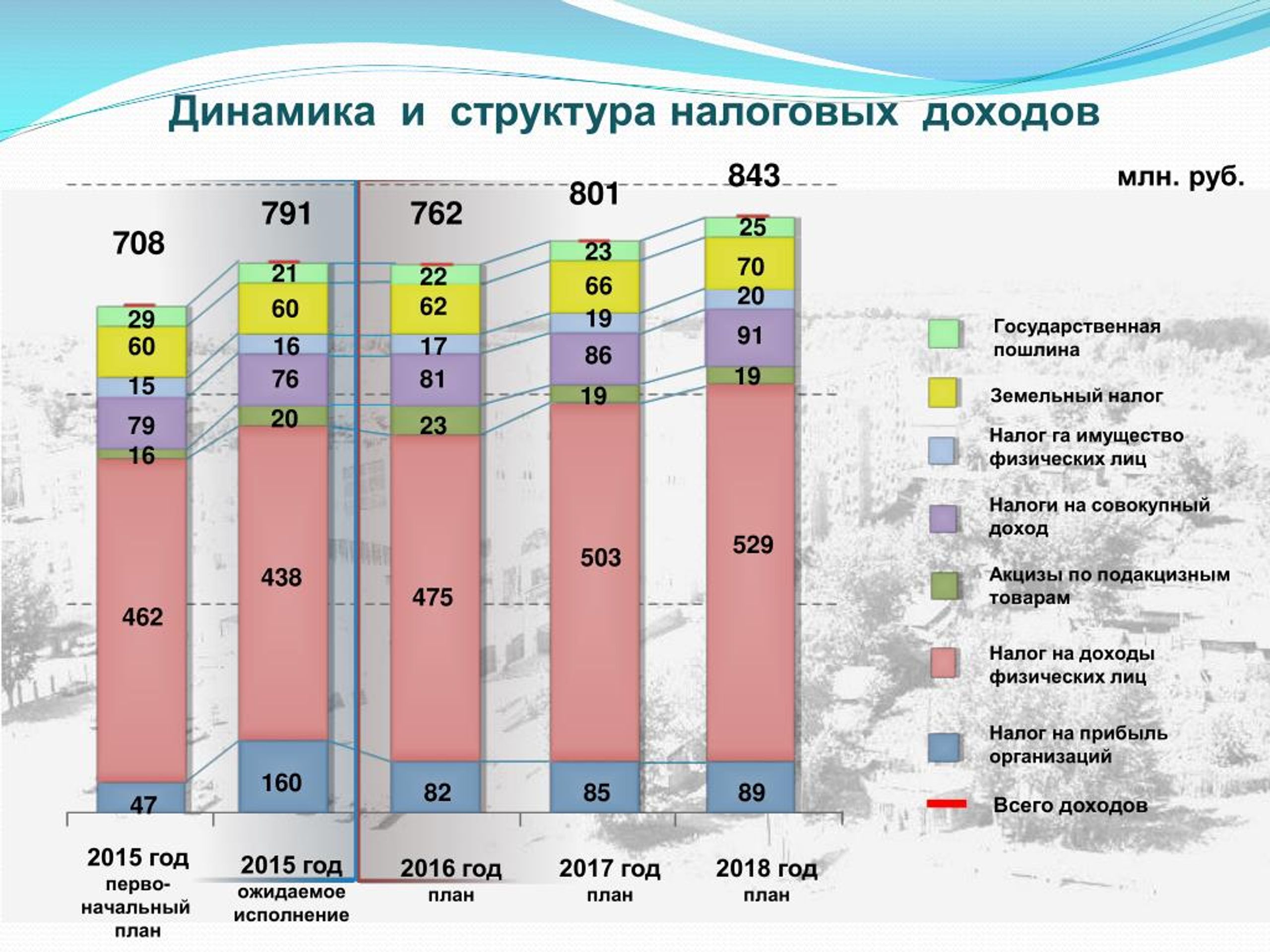 Арендная плата крупным пенисом