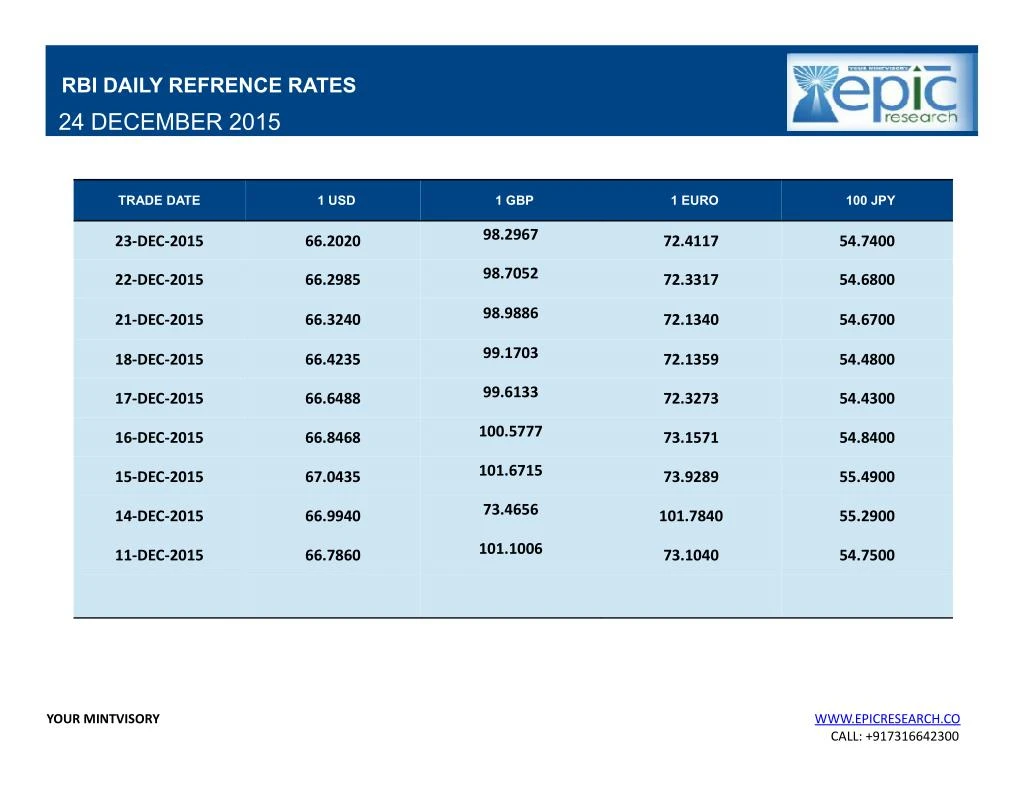 Epic forex complaints