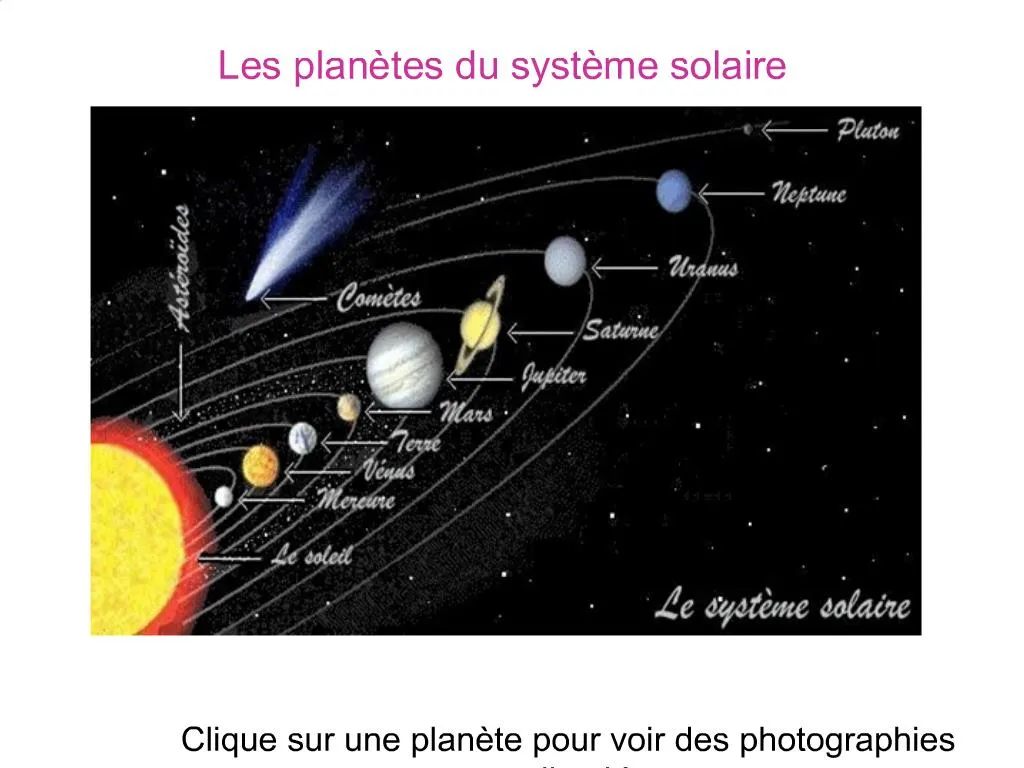 PPT Les Plan Tes Du Syst Me Solaire PowerPoint Presentation Free