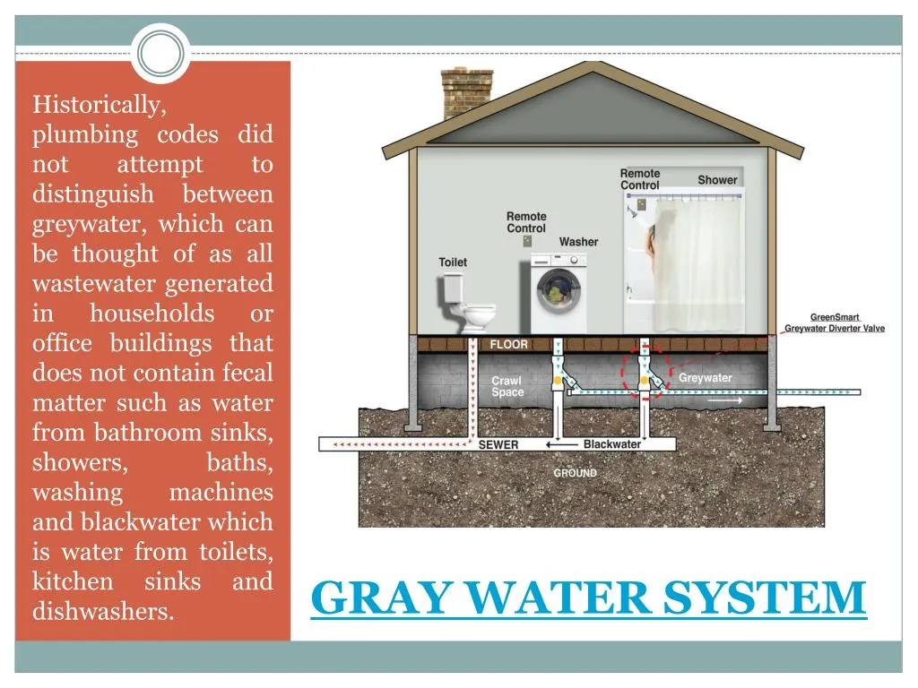 ppt-grey-water-systems-powerpoint-presentation-id-7298746