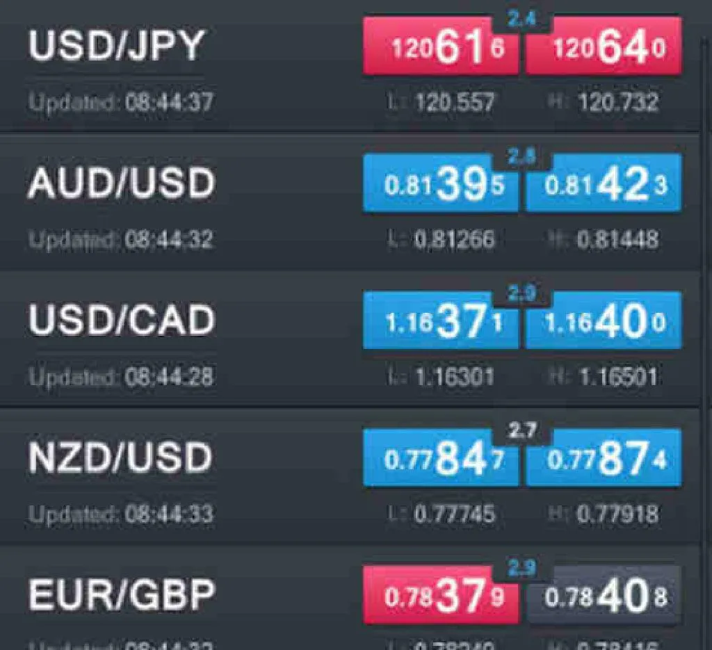 how forex software works howstuffworks