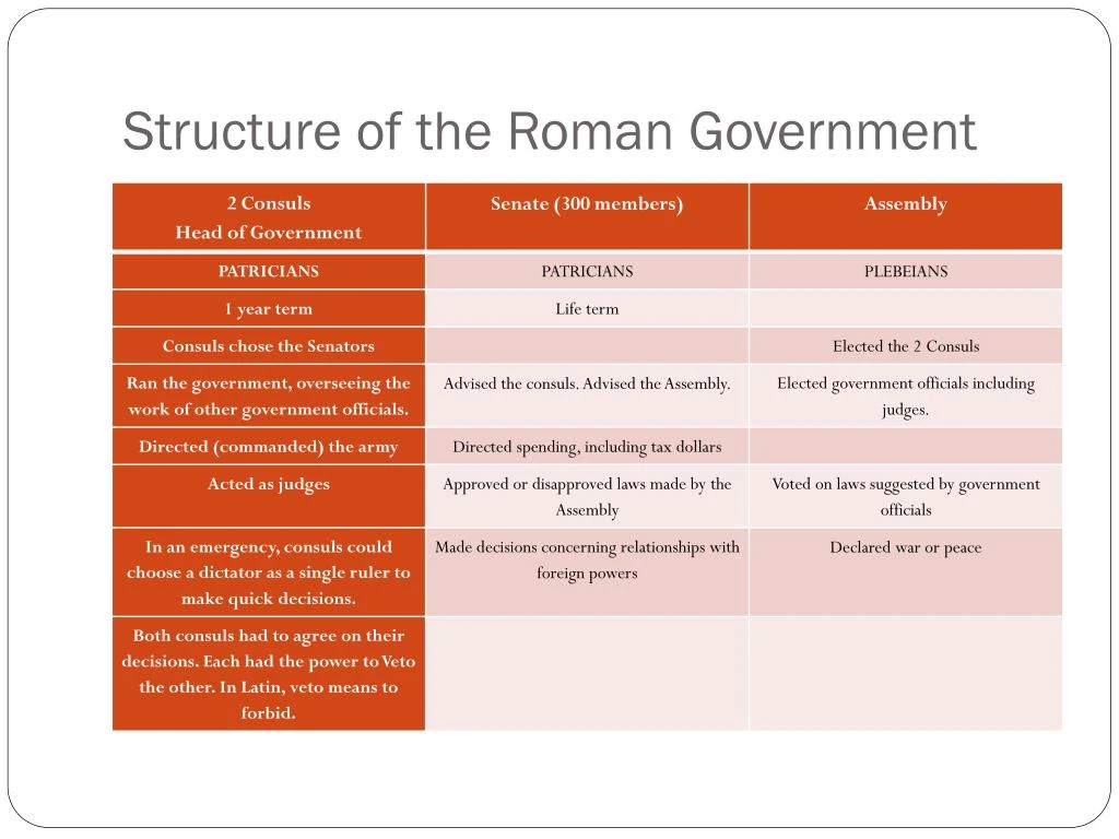 ppt-roman-latin-terminology-powerpoint-presentation-id-7336357