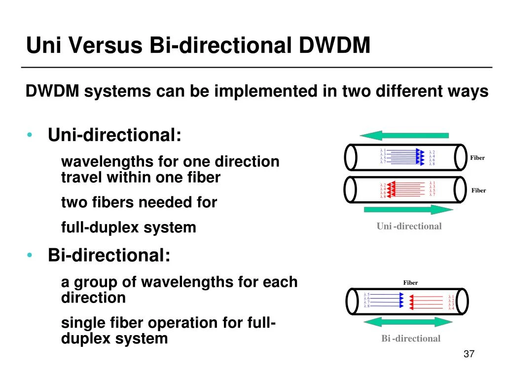 PPT - DWDM Presentation PowerPoint Presentation - ID:7348584