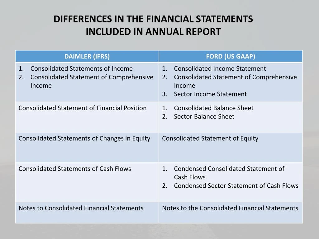 PPT - US GAAP and IFRS: Ford vs Daimler AG PowerPoint ...