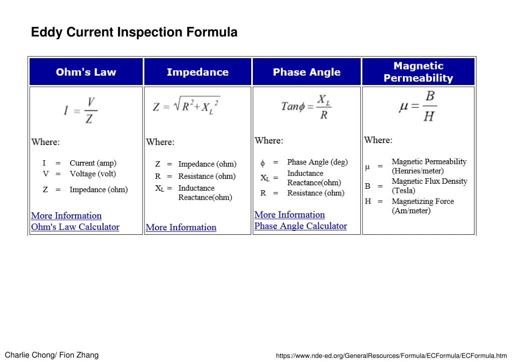 PPT Eddy Current Maths PowerPoint Presentation ID7388175