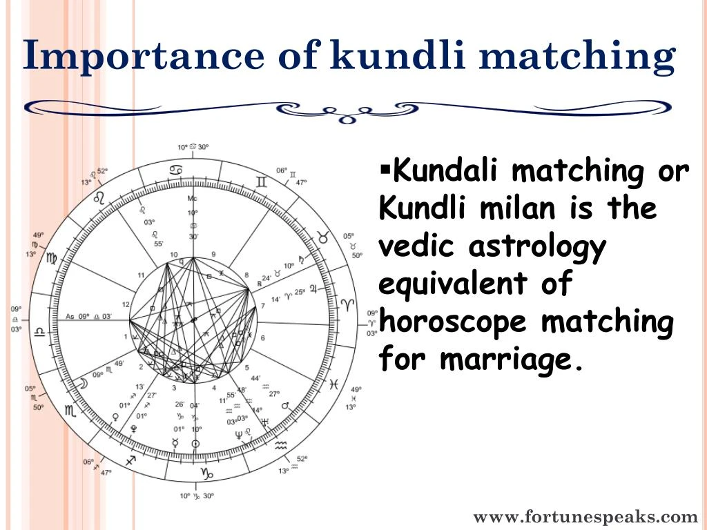 Match Making Kundli For Marriage In Hindi