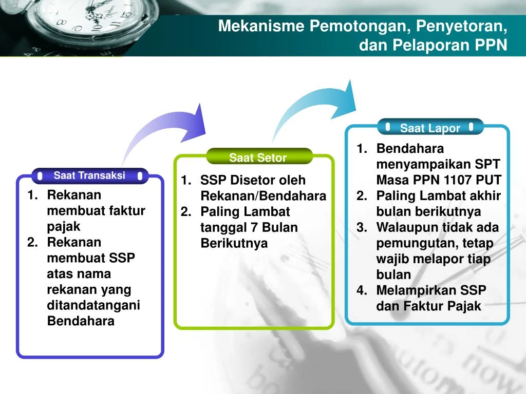 Pemungut Mekanisme Pemungutan Penyetoran Dan Pelaporan Ppn Belajar - Riset