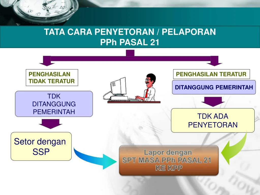 Tata Cara Pemungutan Penyetoran Dan Pelaporan Pph Pasal 22 - Riset