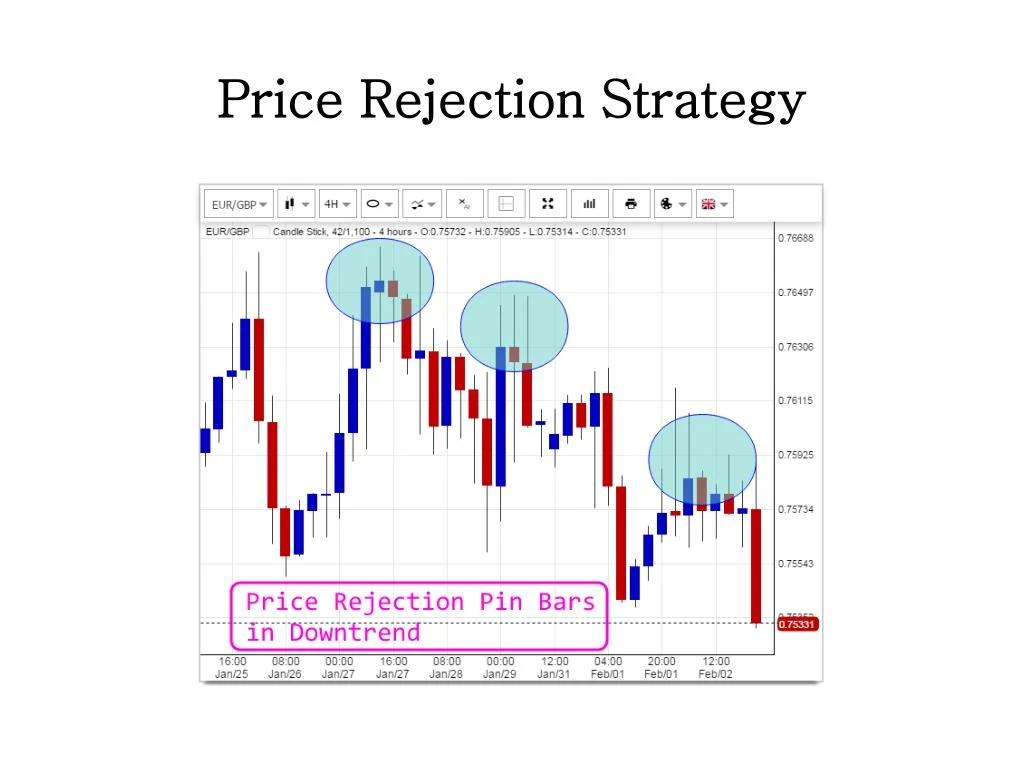 Currency trading strategies ppt