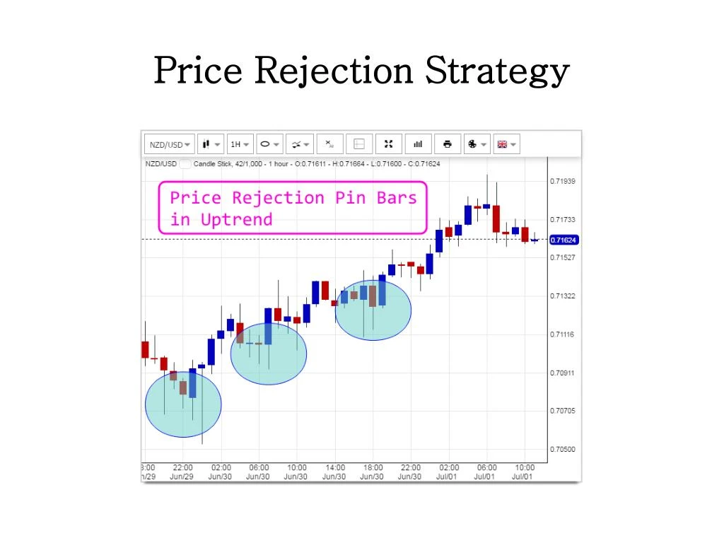 Currency trading strategies ppt