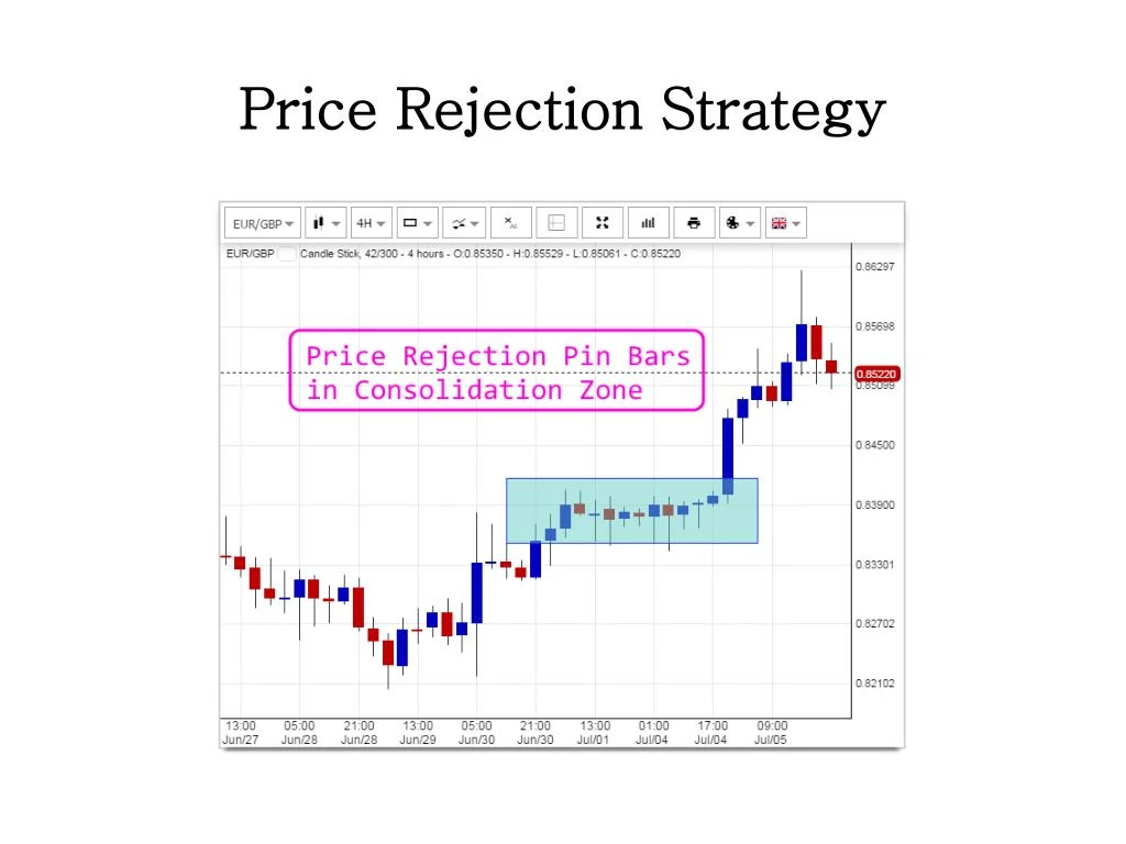 Powerpoint presentation on forex trading