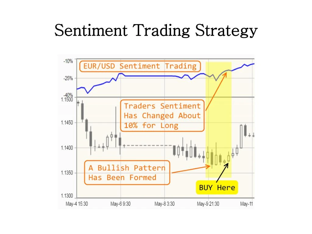 Sentiment trading forex strategy