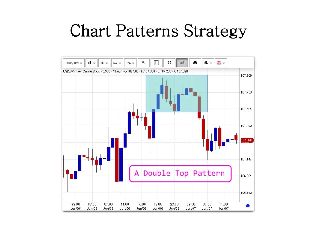 Ppt on indian forex market