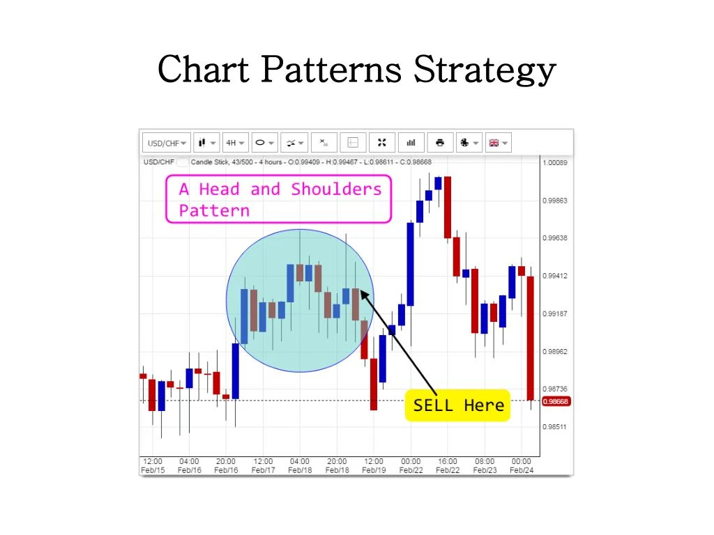 Powerpoint presentation on forex trading
