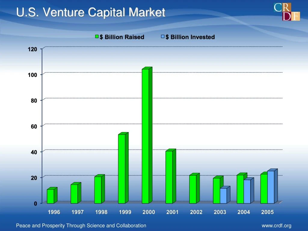 Artificial Venture Capital Vc Market And Overregulation