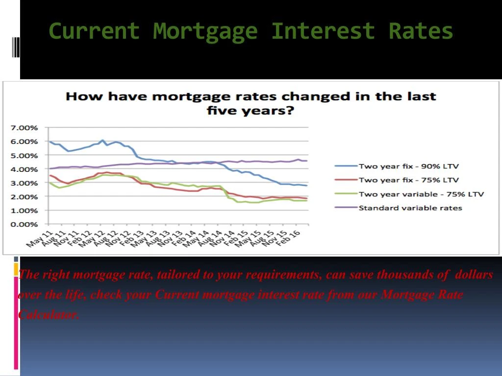 Second Home Mortgage Current Second Home Mortgage Interest Rates