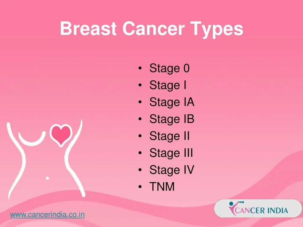 PPT - Facts About Breast Cancer PowerPoint Presentation - ID:7472599