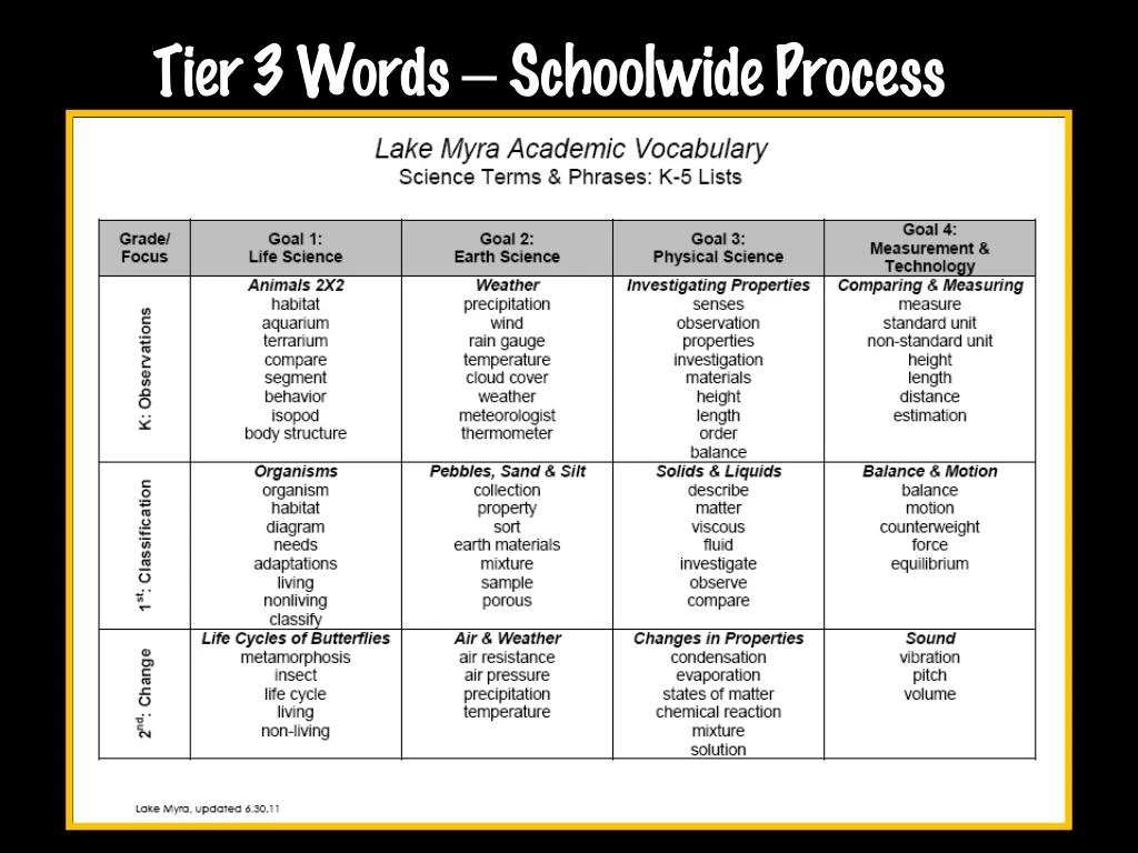 PPT Vocabulary Instruction In The 21st Century PowerPoint 