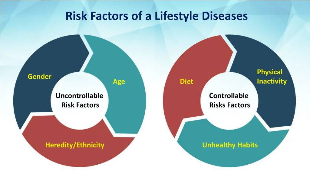 PPT - Lifestyle Diseases - An Emerging Issue In Working Women ...