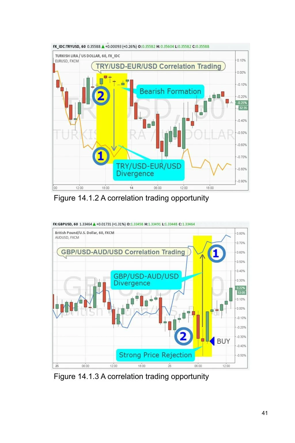 Learn forex trading step by step