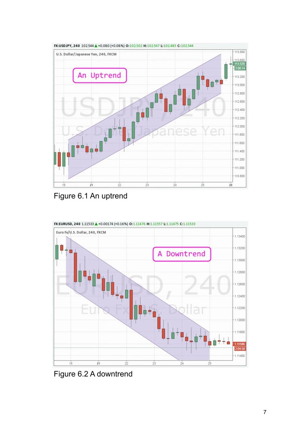 Learn forex trading step by step