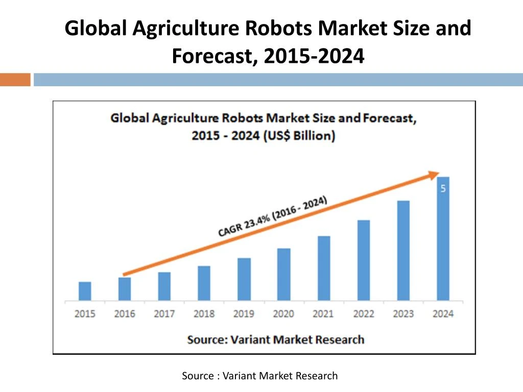 PPT Agriculture Robots Market, Trend and Forecast, 20152024