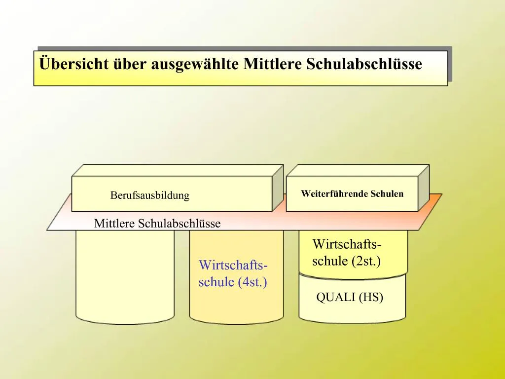 Ppt Bersicht Ber Ausgew Hlte Mittlere Schulabschl Sse Powerpoint