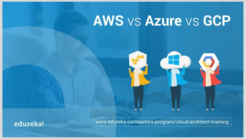 PPT AWS Vs Azure Vs GCP Difference Between AWS Azure GCP Cloud Certification Training