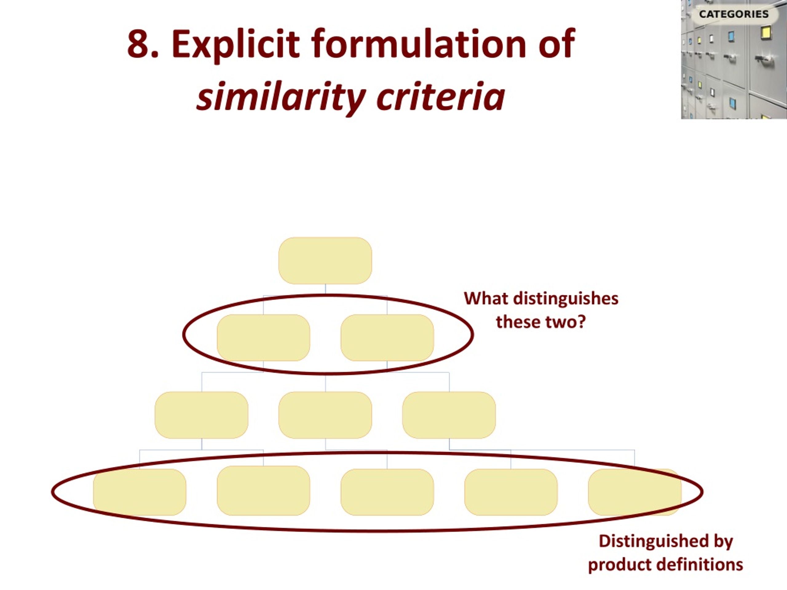 PPT From Product Definitions To SIEC Standard International Energy