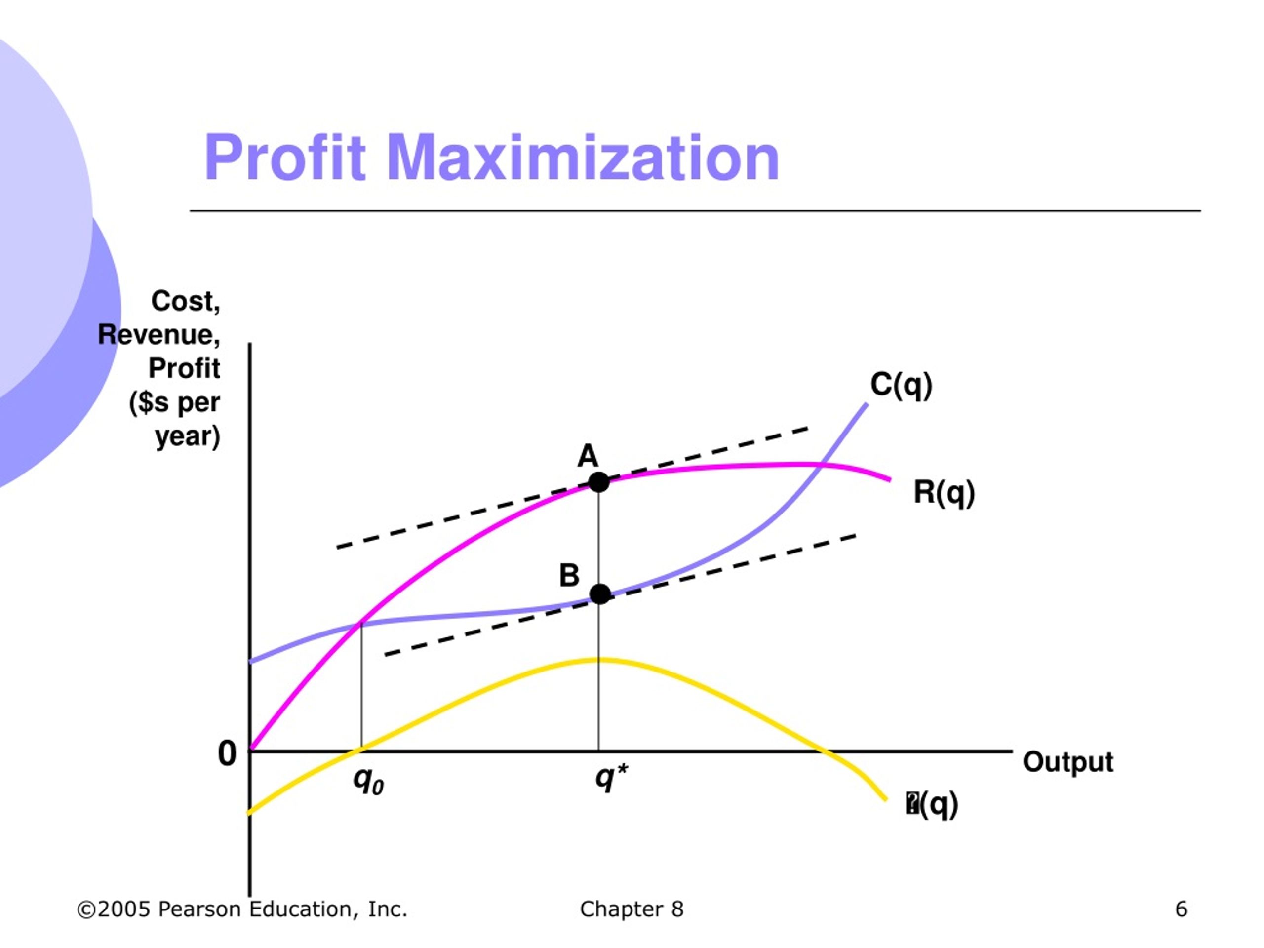 PPT Profit Maximization And Competitive Supply PowerPoint