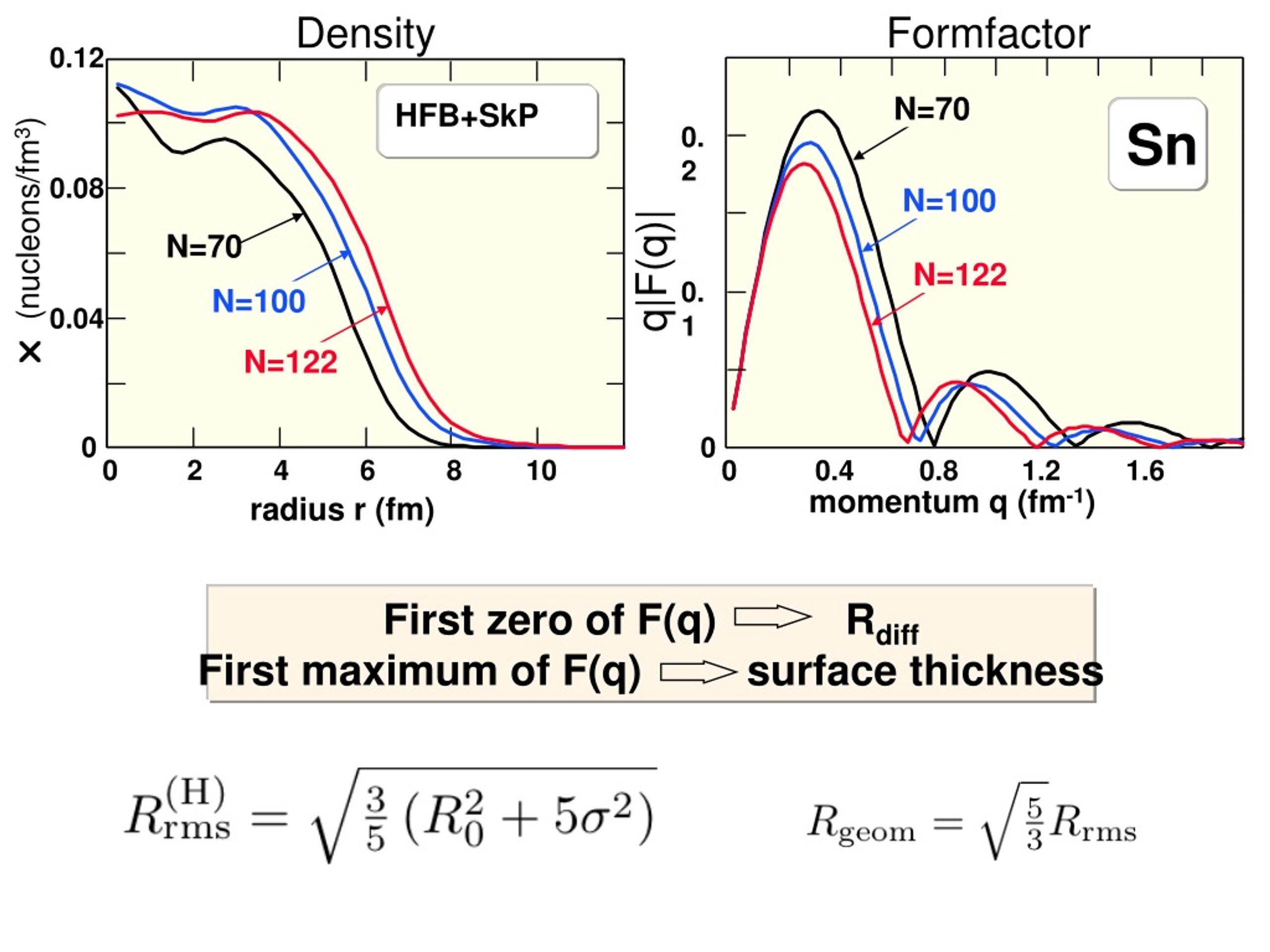 PPT Theory Of Neutron Rich Nuclei And Nuclear Radii Witold Nazarewicz