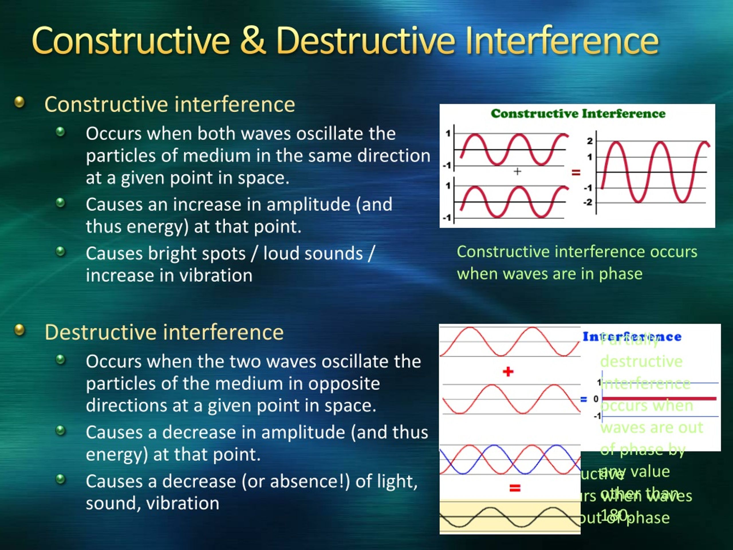 Definition Of Destructive Interference