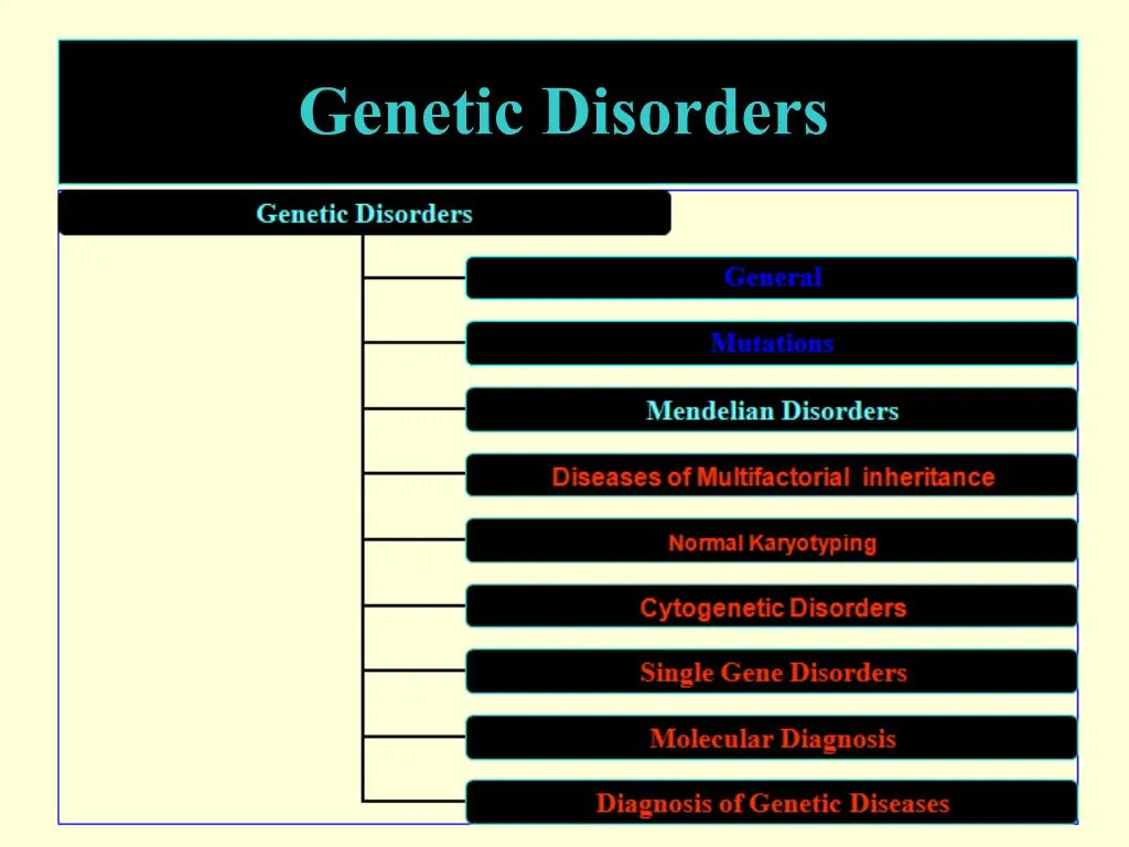 PPT Disorders PowerPoint Presentation, free download ID1012567