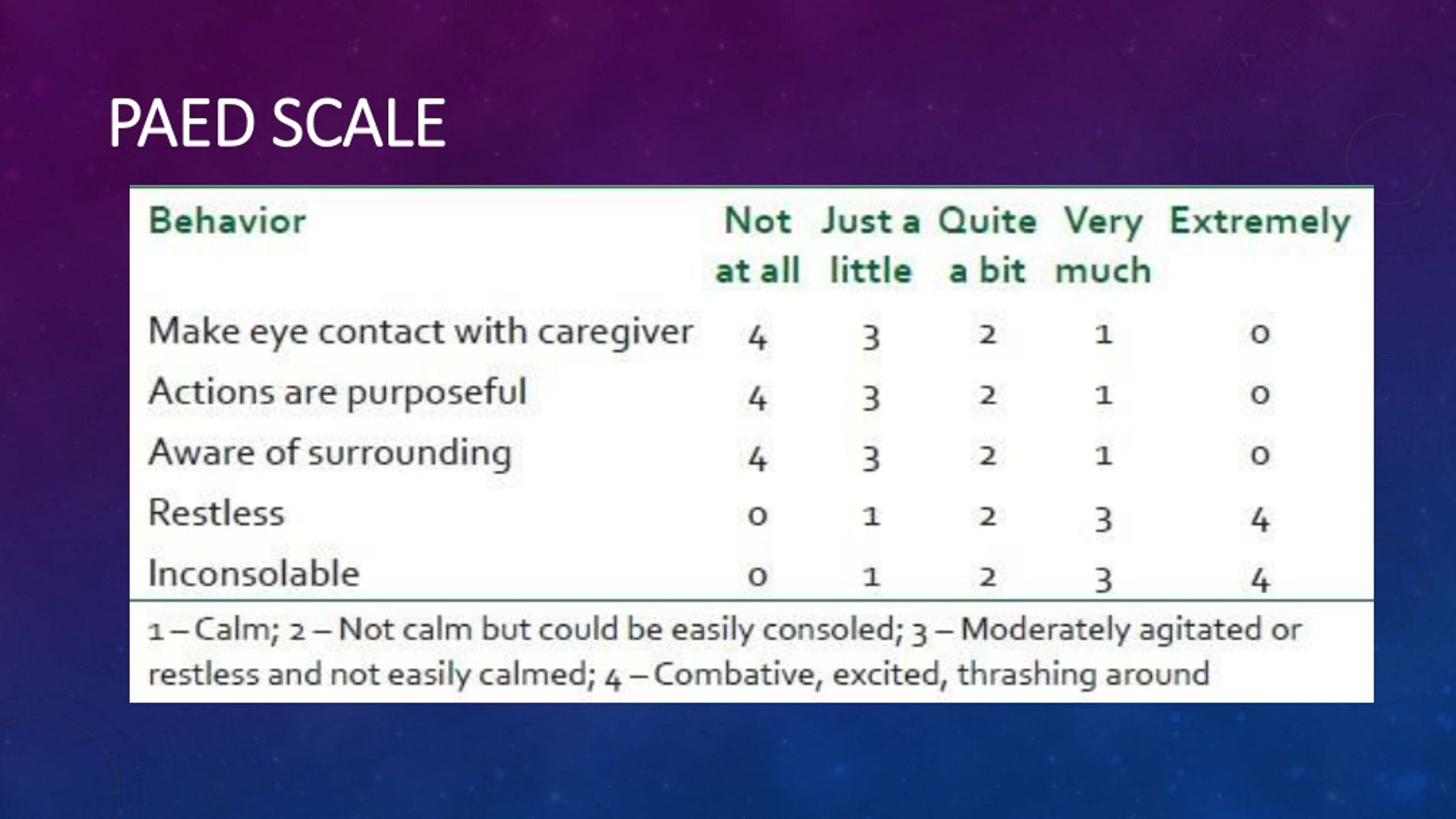 PPT - Pediatric Emergence Delirium And The Use Of Precedex PowerPoint ...