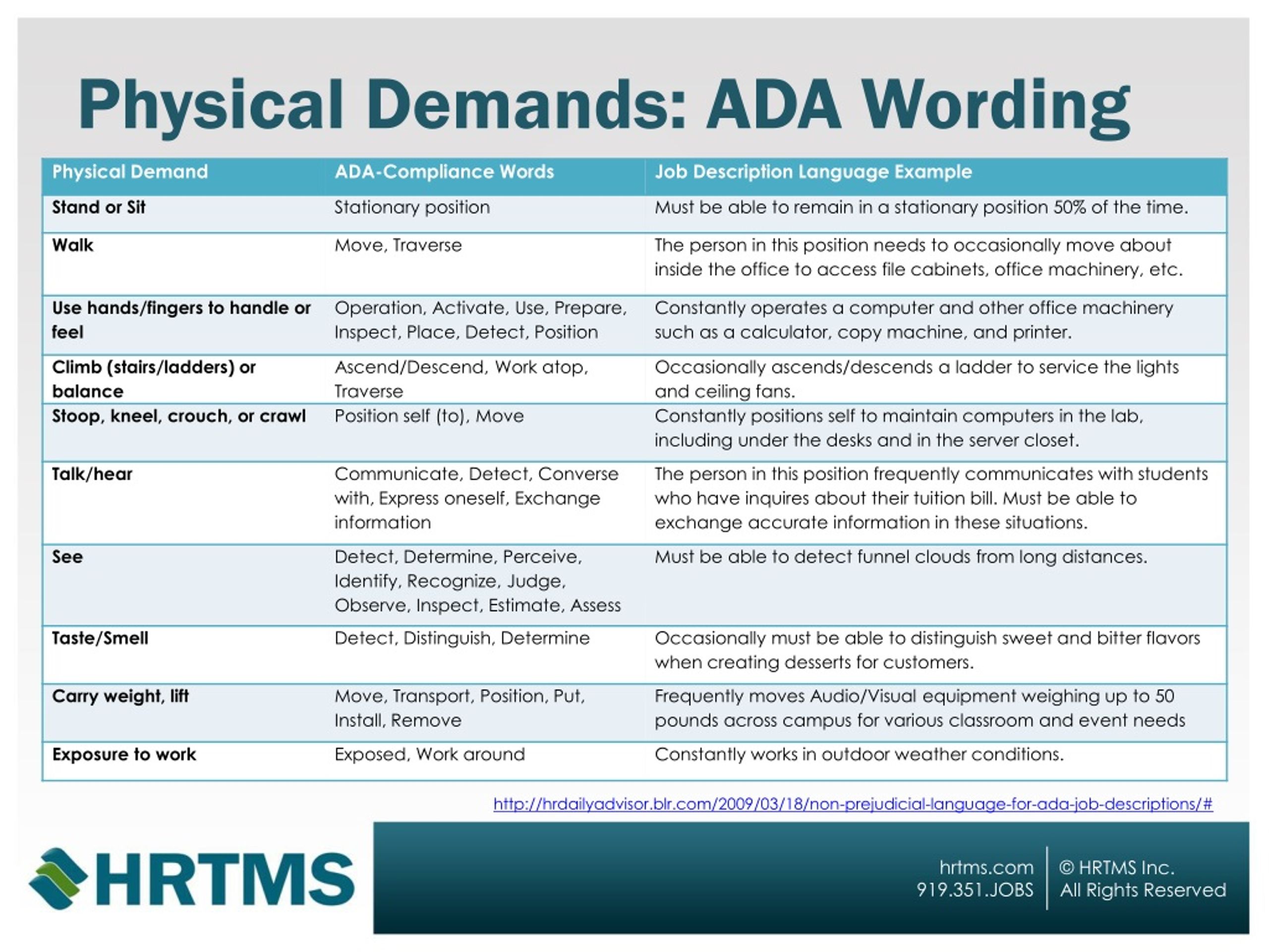 ppt-best-practices-for-compliant-job-descriptions-powerpoint