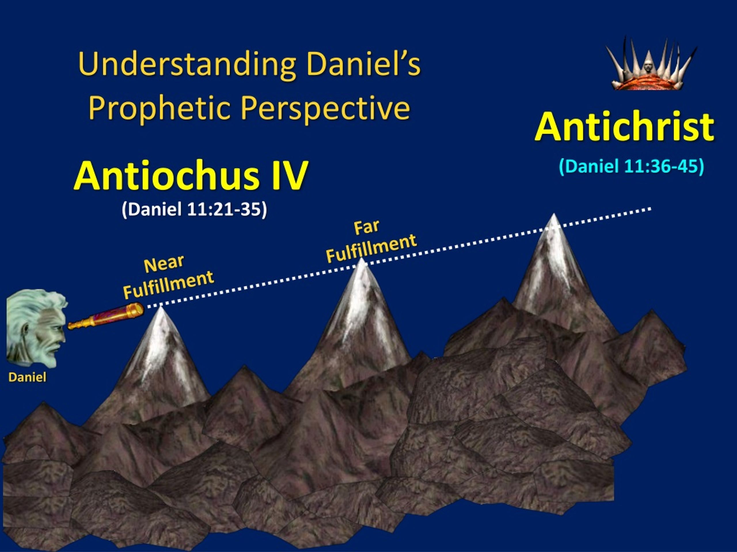 PPT - THE BOOK OF DANIEL PowerPoint Presentation, Free Download - ID ...