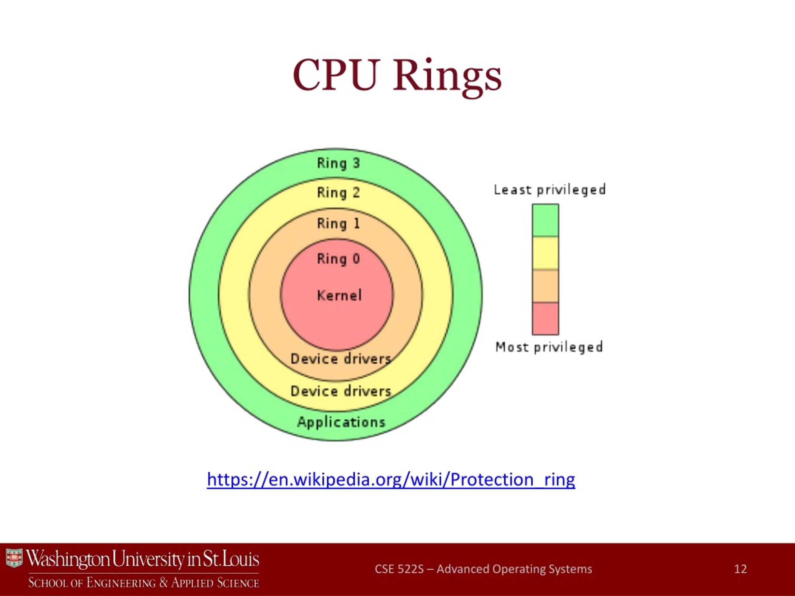 PPT CPU Virtualization PowerPoint Presentation, free download ID