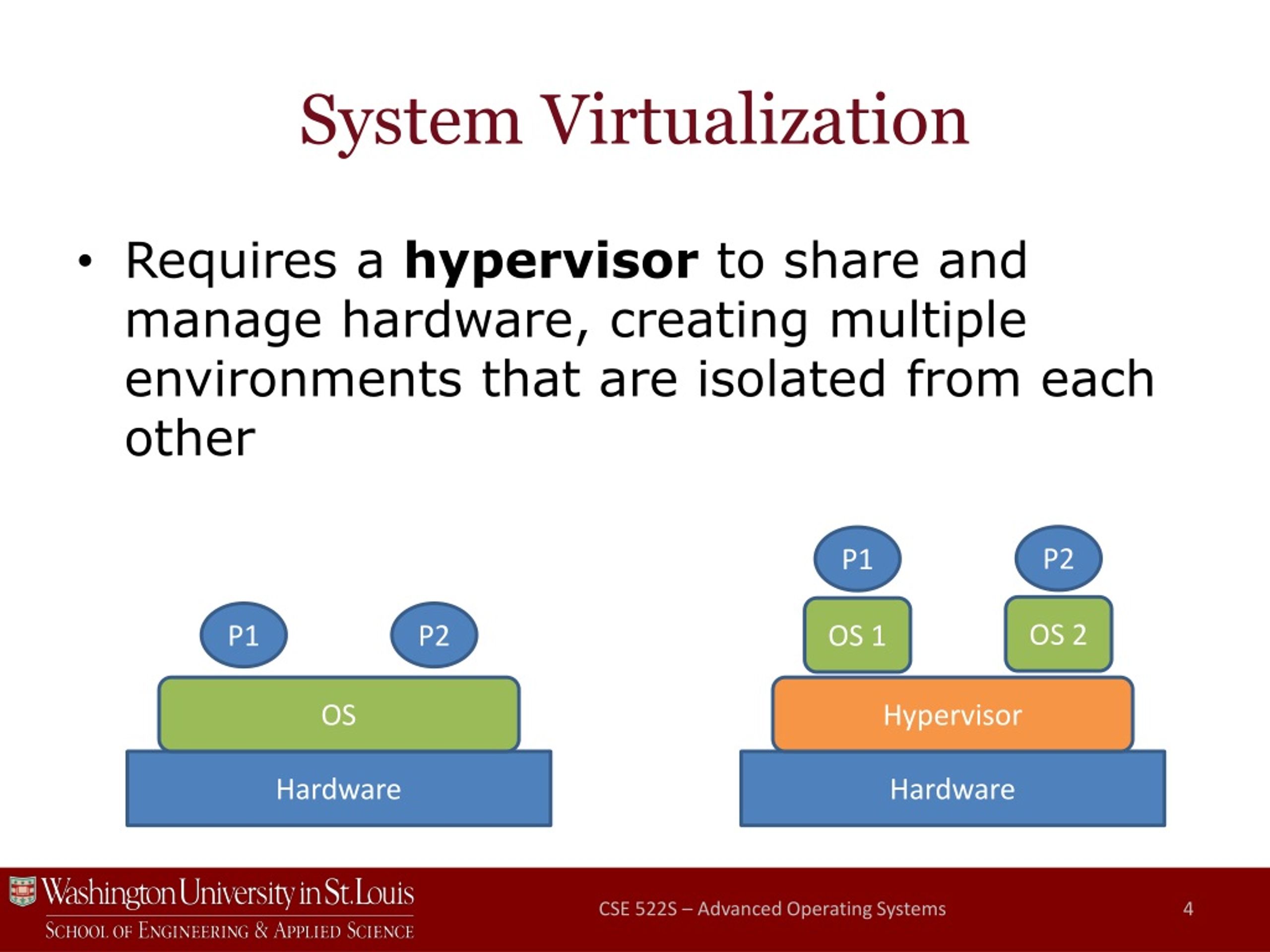 PPT - CPU Virtualization PowerPoint Presentation, Free Download - ID ...