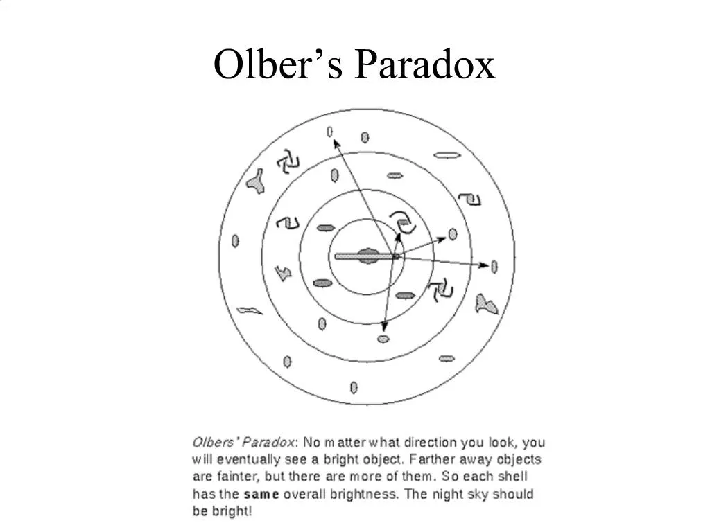PPT Olber s Paradox PowerPoint Presentation, free download ID1039744