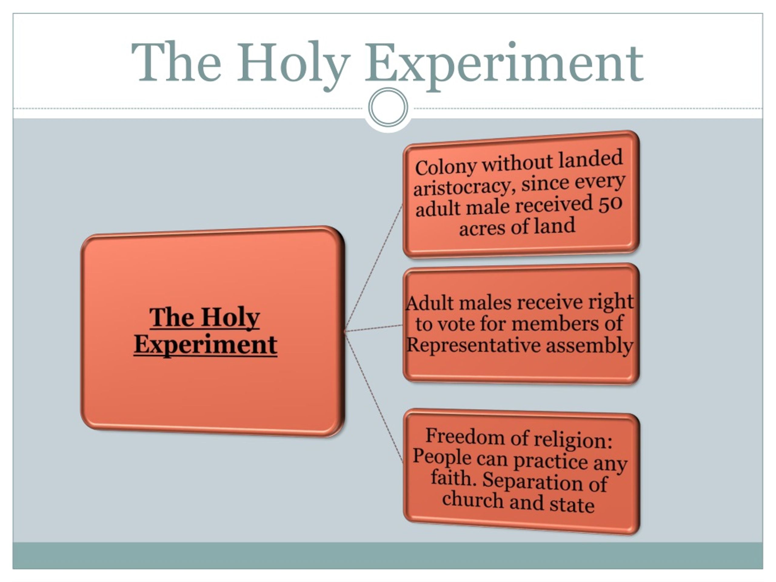 the holy experiment apush definition