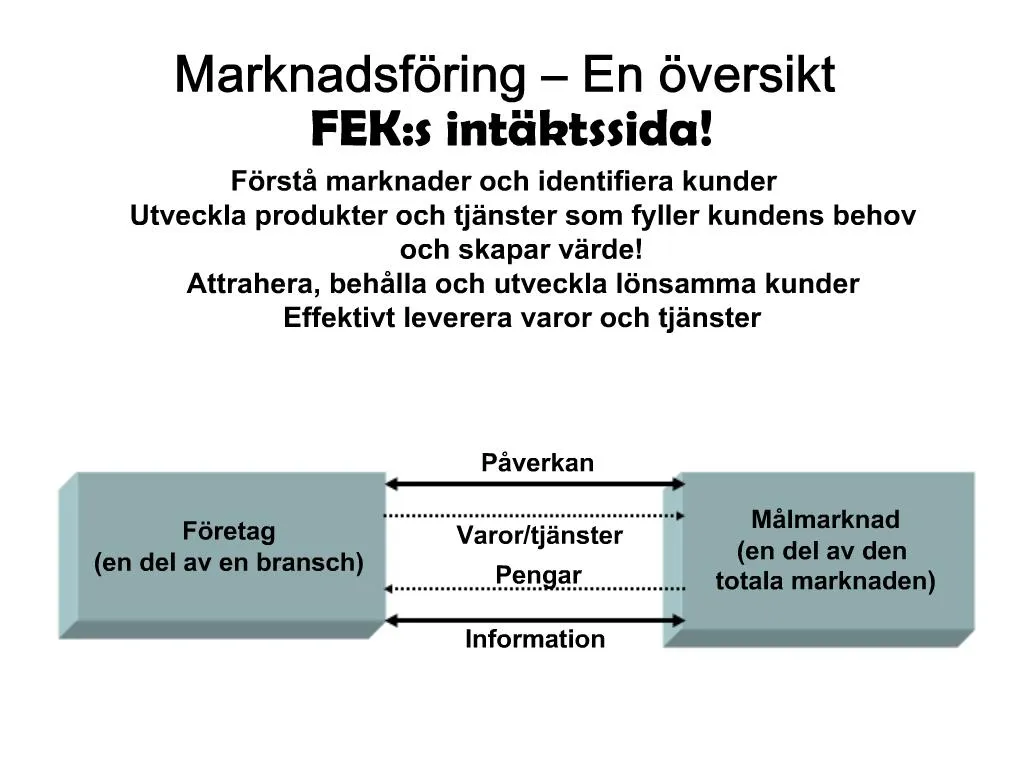 PPT - Marknadsf Ring En Versikt FEK:s Int Ktssida PowerPoint ...