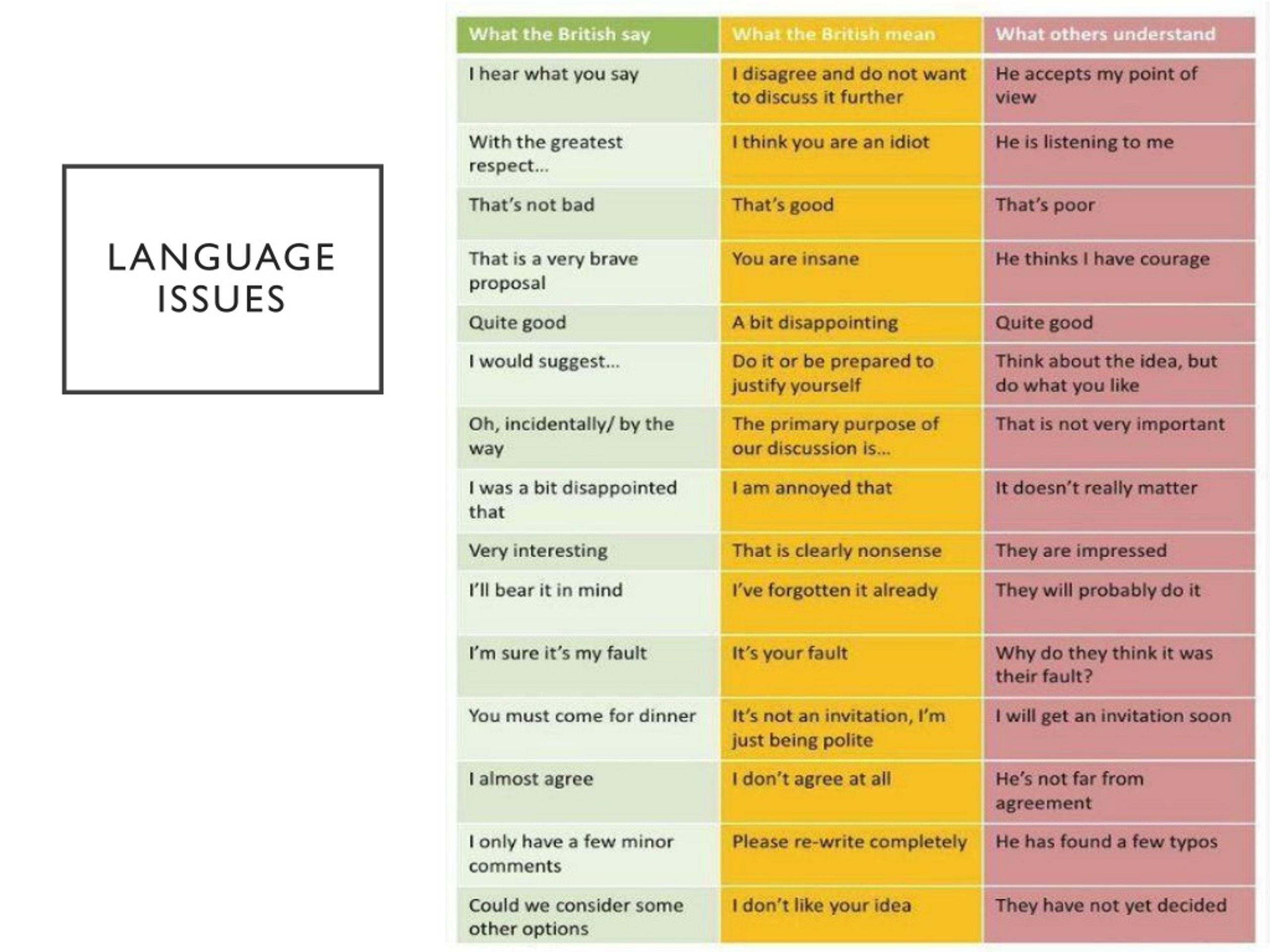 Guide перевод на русский. Anglo eu translation Guide. Андестенд перевод с английского на русский. Guidance перевод. What are they перевод на русский.