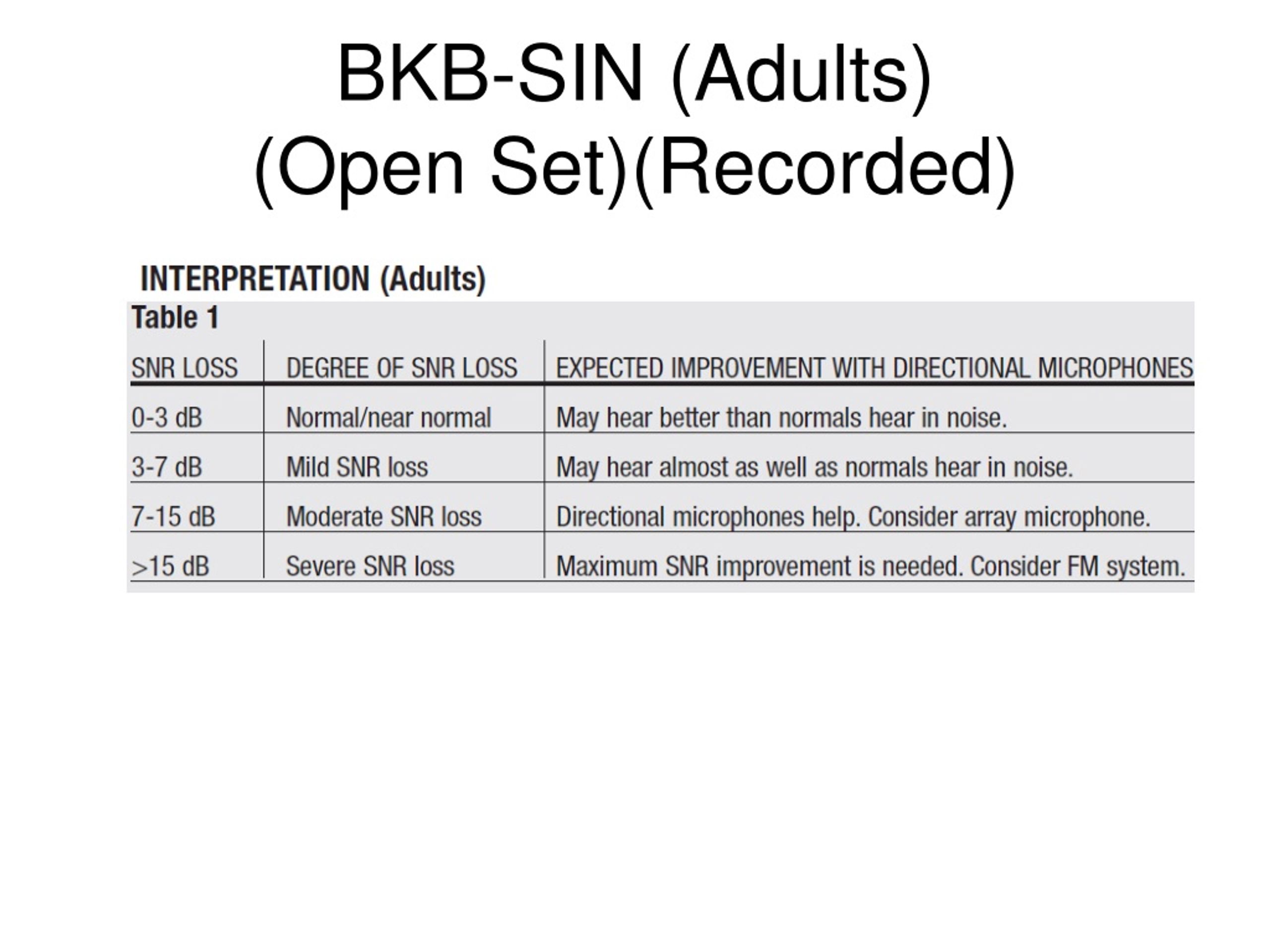 PPT Chapters 4 5 Behavioral Testing PowerPoint Presentation ID