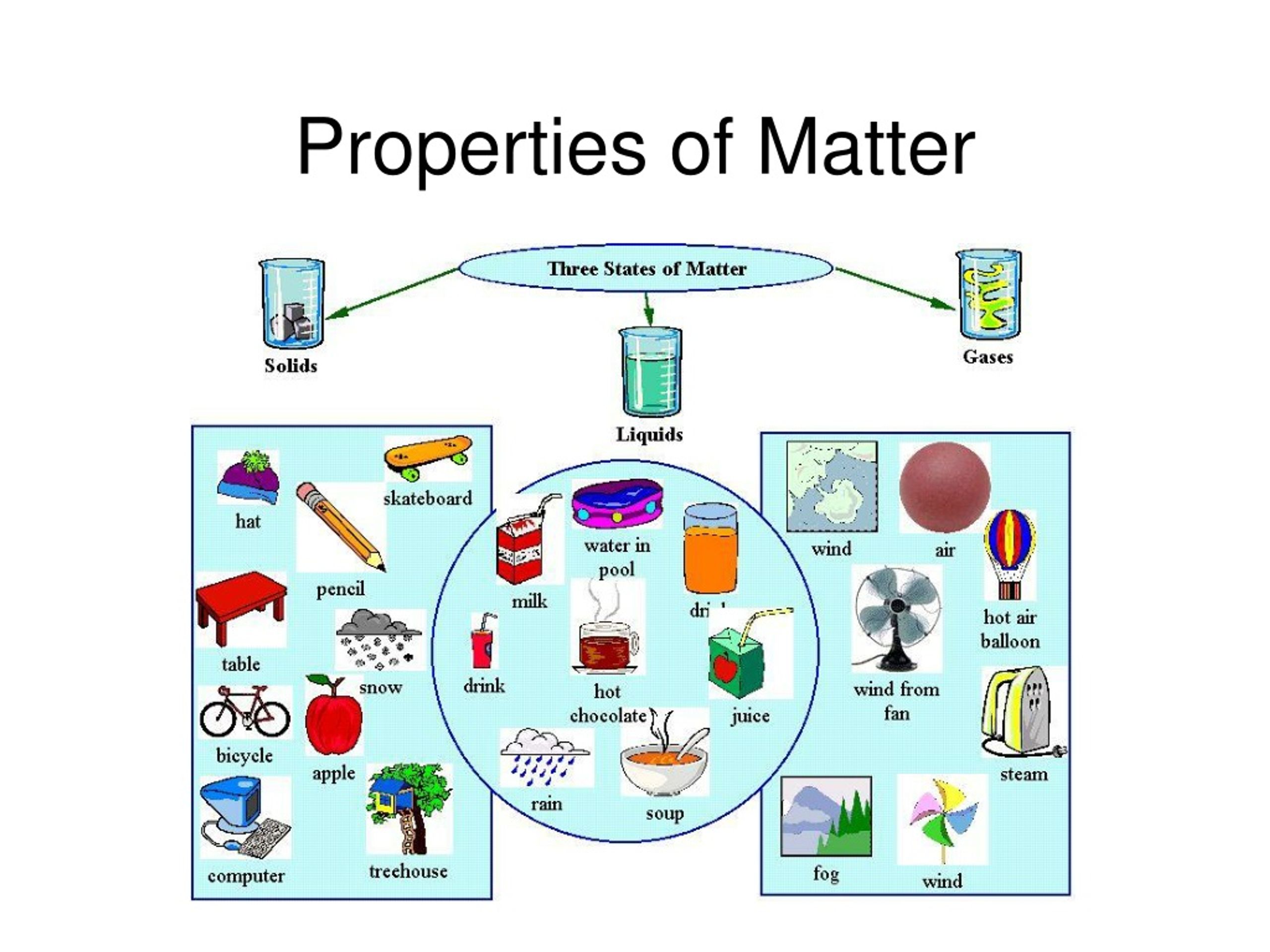 assignment topic explain the properties of matter