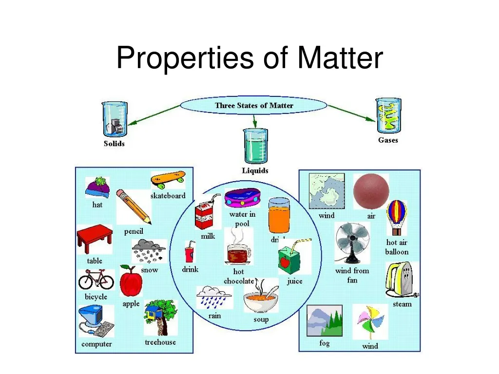 powerpoint presentation about properties of matter