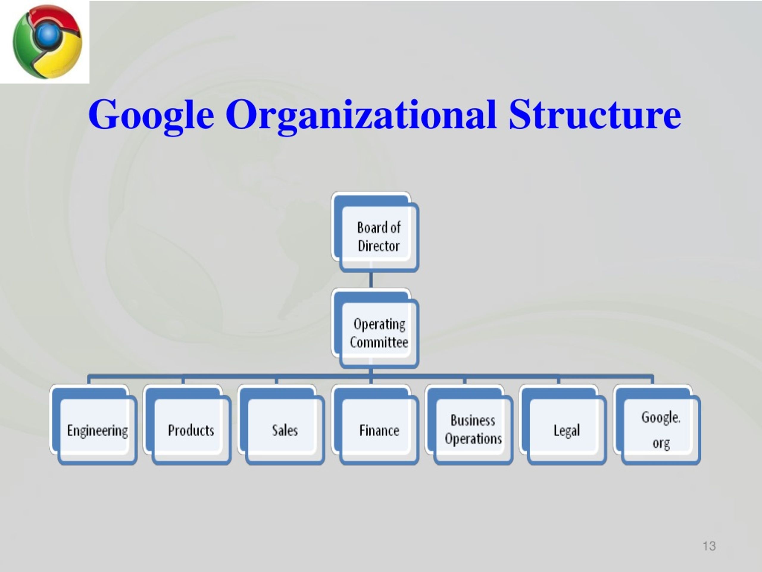 Управления google. Организационная структура Google. Структура компании Google. Организационная структура компании гугл. Организационная структура Google схема.